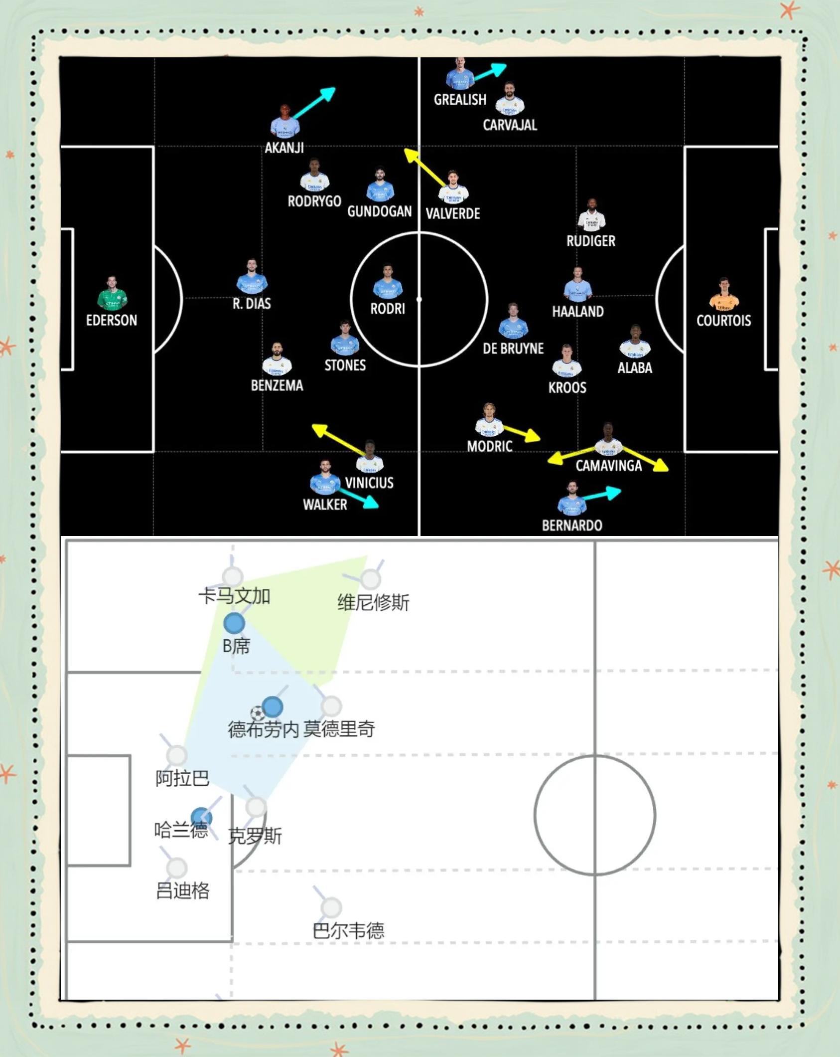 马竞后卫后场解围，防守坚不可摧