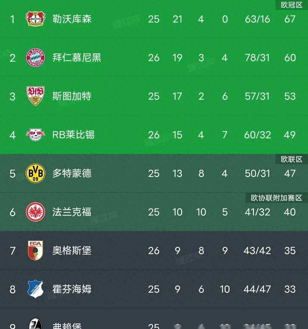 凯恩关键节点比分优势明显，加拿大队带队取胜！